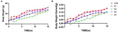 <mark class="highlighted">NMN</mark> Maintains Intestinal Homeostasis by Regulating the Gut Microbiota